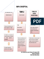 Mapa conceptual sobre el sacerdote, su función y relación con los dioses, el templo y la familia religiosa en