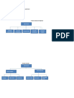   Desain Organisasi Rumah Sakit