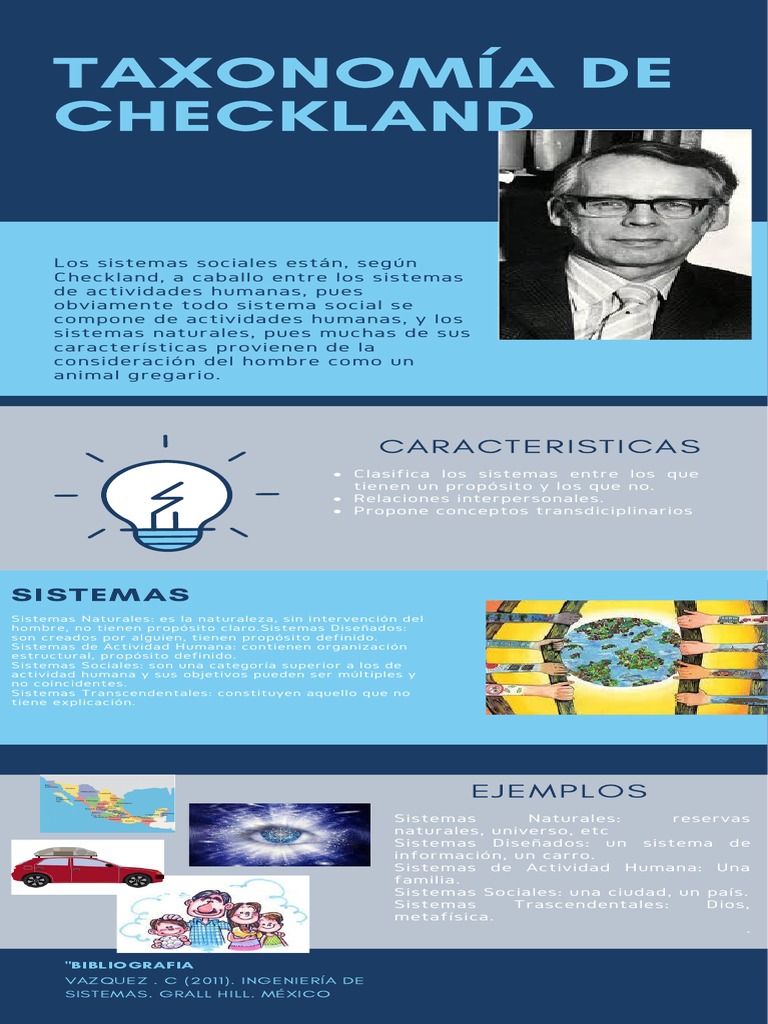 Taxonomía de Checkland en Sistemas Sociales | PDF | Ciencias sociales ...