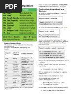 Adverbs of Frequency: The Position of The Adverb in A Sentence