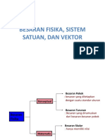 BESARAN FISIKA SISTEM 