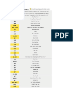 Chat Slang Dictionary: Most Frequently Used in Chat Rooms