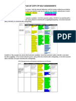 Examples of CSTP CTP Self PDF