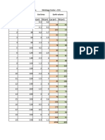 CIVE7783 Tut11 Cut&Fill Massdiagram EndArea-Method-2