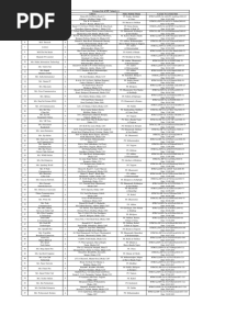 SL No Operator Type Address Police Station/ Thana License No & Issue Date Licensee List of ISP Category-A