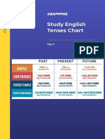 Study English Tenses Chart: Grammar