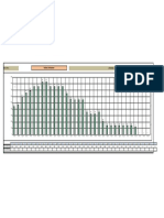 Project Labour Histogram