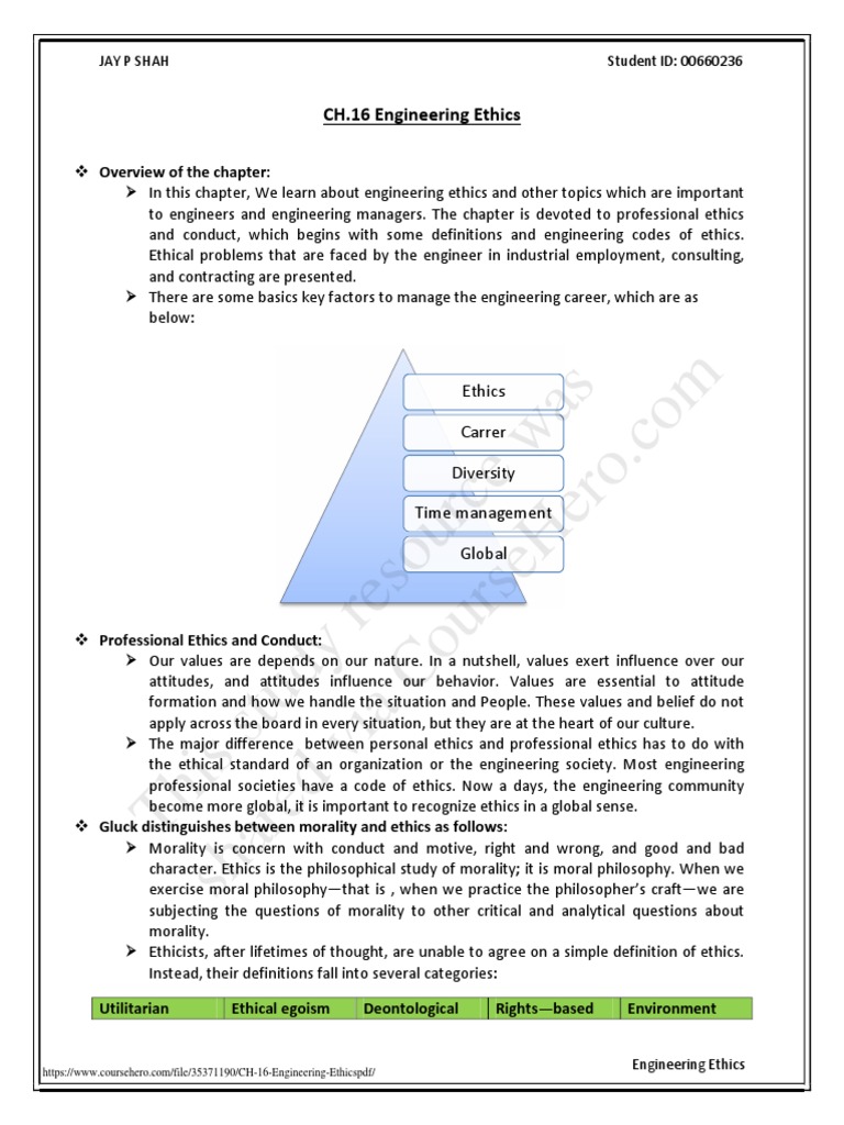 Engineering Ethics and Codes | PDF | Value (Ethics) | Morality
