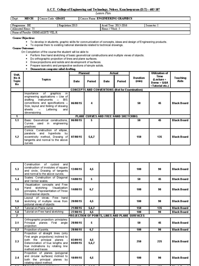 A.C.T. College of Engineering and Technology, Nelvoy, Kancheepuram (D.T