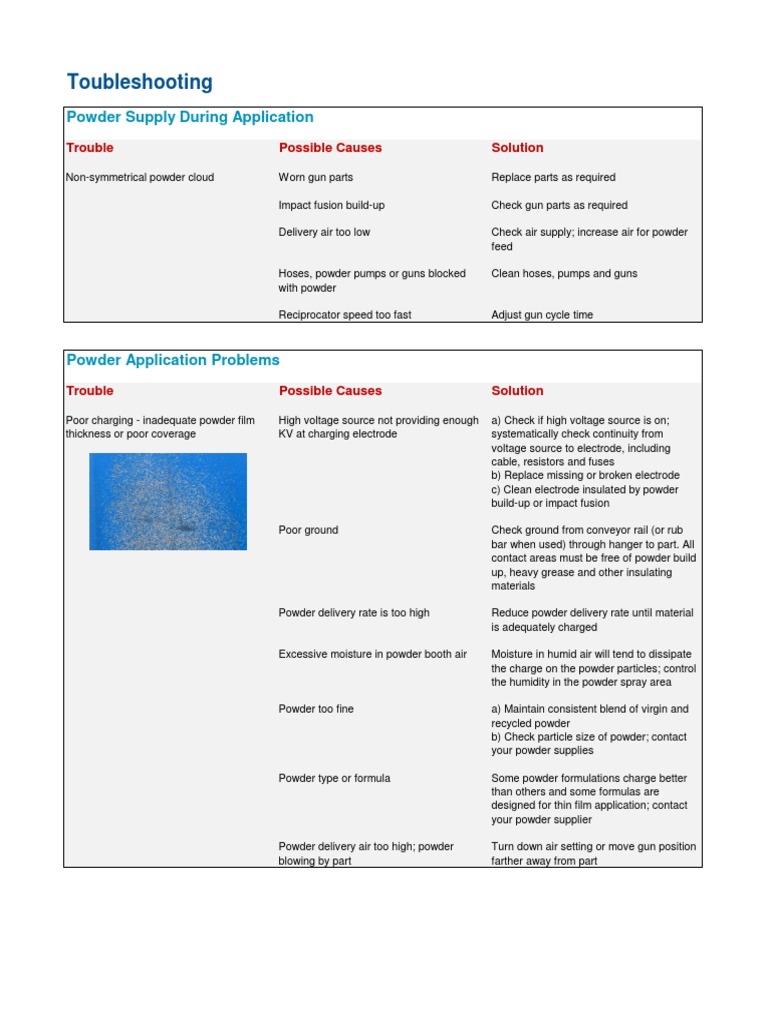 Troubleshooting Guide PDF Filtration Pump