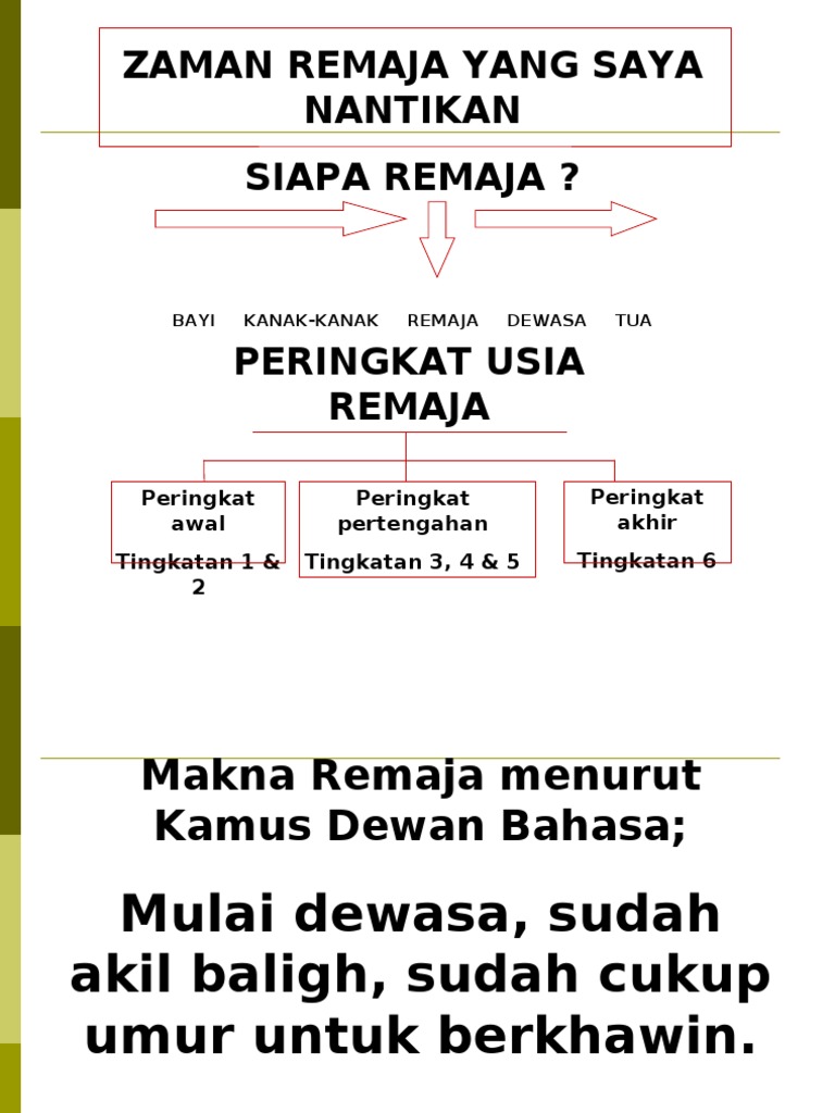 Maksud Tokoh Menurut Kamus Dewan Maksud Kemerdekaan Kamus Dewan Edisi Keempat 2007 Sosiolinguistik Merupakan Kajian Bahasa Dan