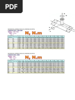 Allowable Nozzle Loads Table | PDF | Mechanical Engineering