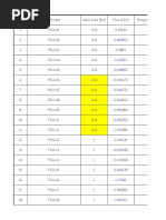 PICV Valves Presetting Values LPS