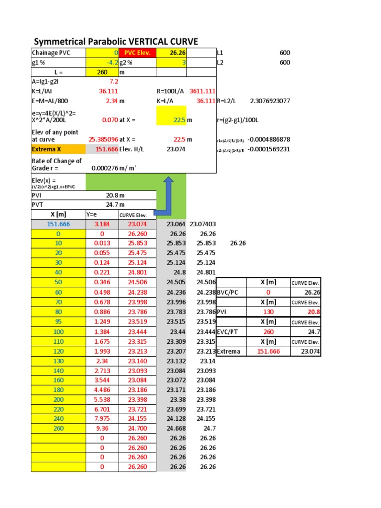 Symmetrical Vertical Curve - PVC Given | Download Free PDF ...