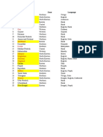 Arunachal Pradesh Assam Chhattisgarh Goa: Sl. No. State Zone Language