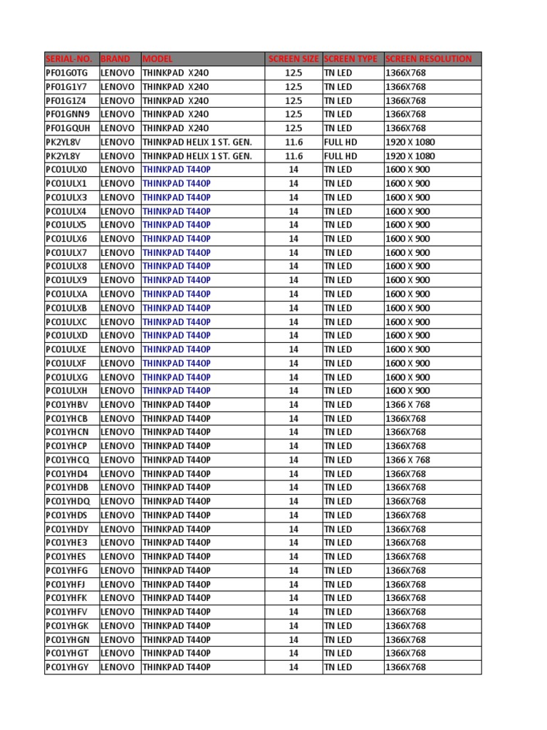 Specifications of Various Lenovo ThinkPad Laptop Models | PDF | Solid
