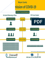 Transmission of COVID-19