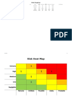 Project risk register analysis