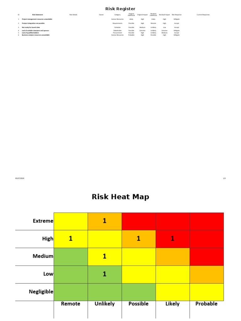 Risk Register | PDF