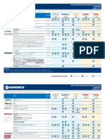 Gps Chartplotter Compatibility Guide Americas Page 1 of 2: Model Format