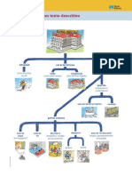 Esquema para um texto descritivo dial7.pdf