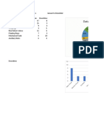 Data Kerusakan Boiler Feed Pump