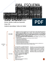 Diagrama, esquema ó cuadro sinóptico acerca de las Normas ISO 9001 e ISO 14000.pptx