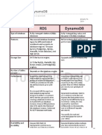 Tutorialsdojo - Com-Amazon RDS Vs DynamoDB PDF