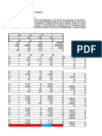 METODO SIMPLEX PRIMAL - Tarea 1