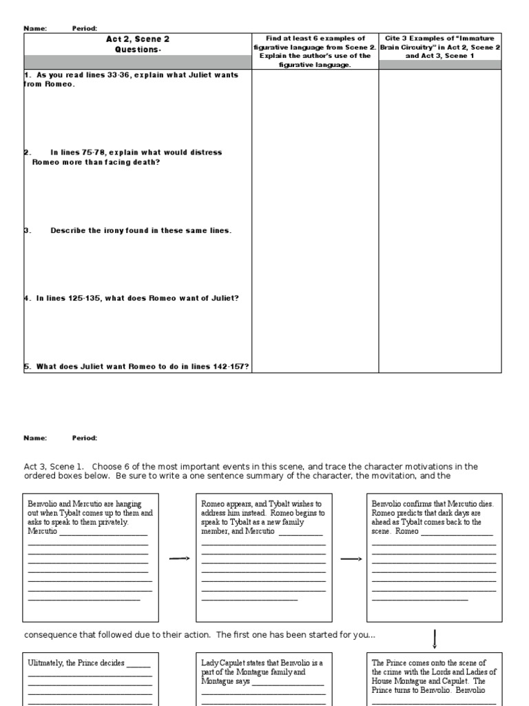 Act 2 & 3 Character Motivations | PDF | Characters In Romeo And Juliet ...
