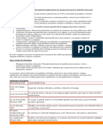 ESQUEMA. EL RÉGIMEN DE FRANCO (2).pdf