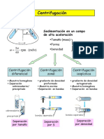 CENTRIFUGACION.pdf