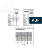Proyección de La Demanda Real Del Producto A