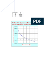 Gráfico 1 VAN Con 3 Tasas de Descuento