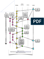 Git Branching Model