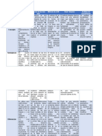 Cuadro Comparativo Ing Industrial