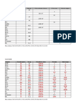Tabla Moles PDF