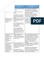 Clasificación de Los Síntomas