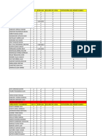 Plantilla Pa Modificar