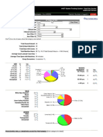 Spring Case Log