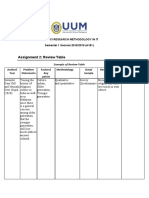 Assignment 2: Review Table: Stid3113 Research Methodology in It Semester 1 Session 2018/2019 (A181)