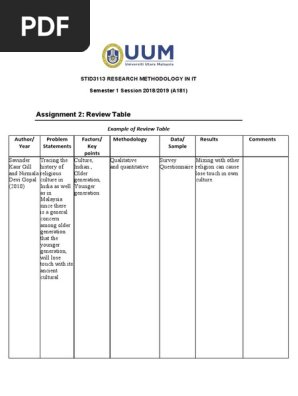 ASSIGNMENT 2.doc