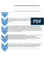 Pasos para Elaboración de Abono Orgánico Líquido