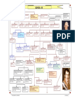 Arbol Genealogico 5 - España PDF