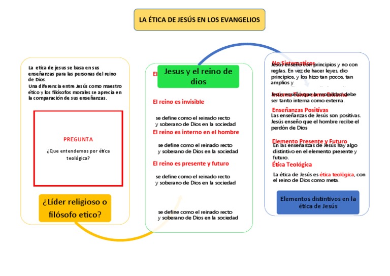 Ética de Jesús y el Reino de Dios | PDF | Divinidad (disciplina ...