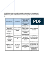 Paso 5 Contramedidas