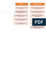 Cuadro Comparativo