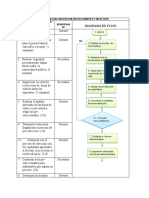 Flujograma de Reclutamiento