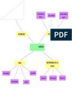 Mapa Semantico de Amnesia