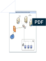 Diagrama Servidores SAP HANA PDF